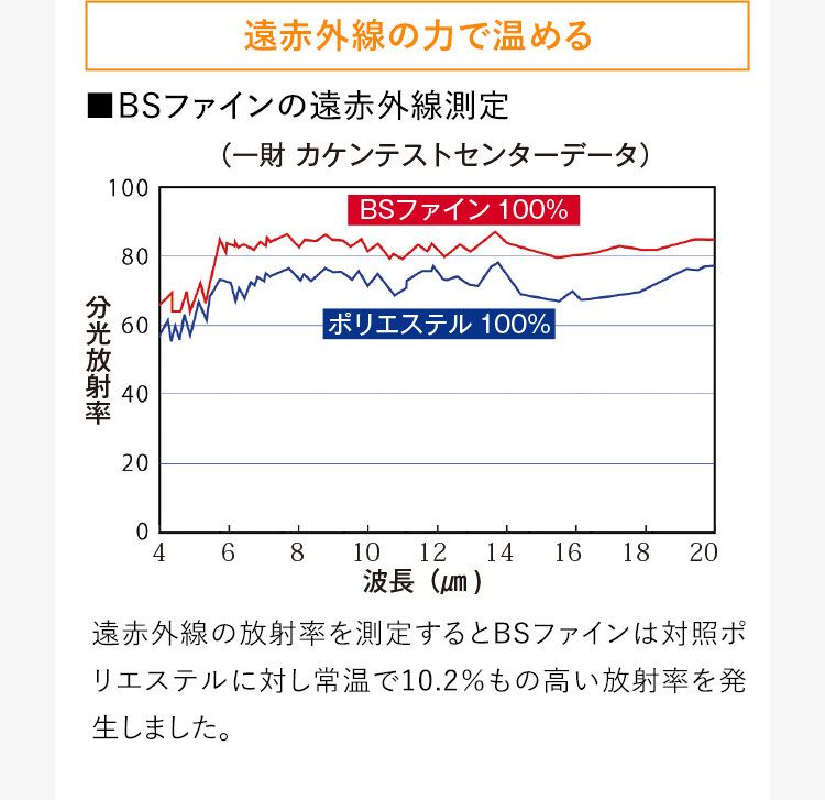 BSファイン®の特徴