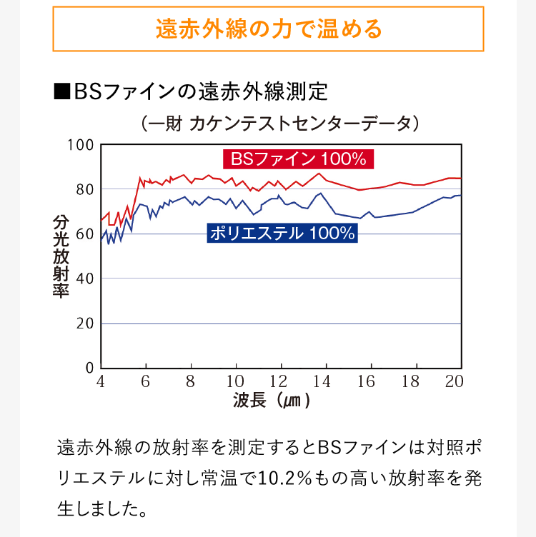 遠赤外線の力で温める