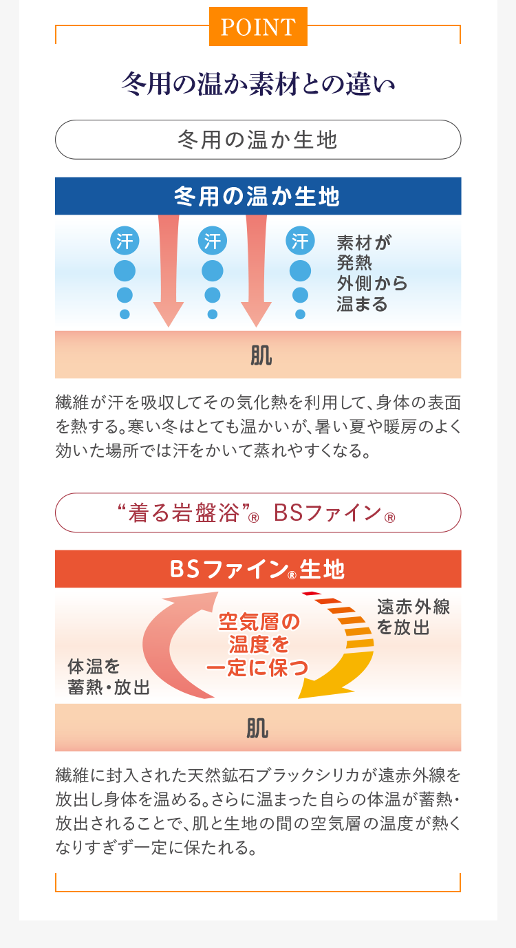 冬用の温か素材との違い