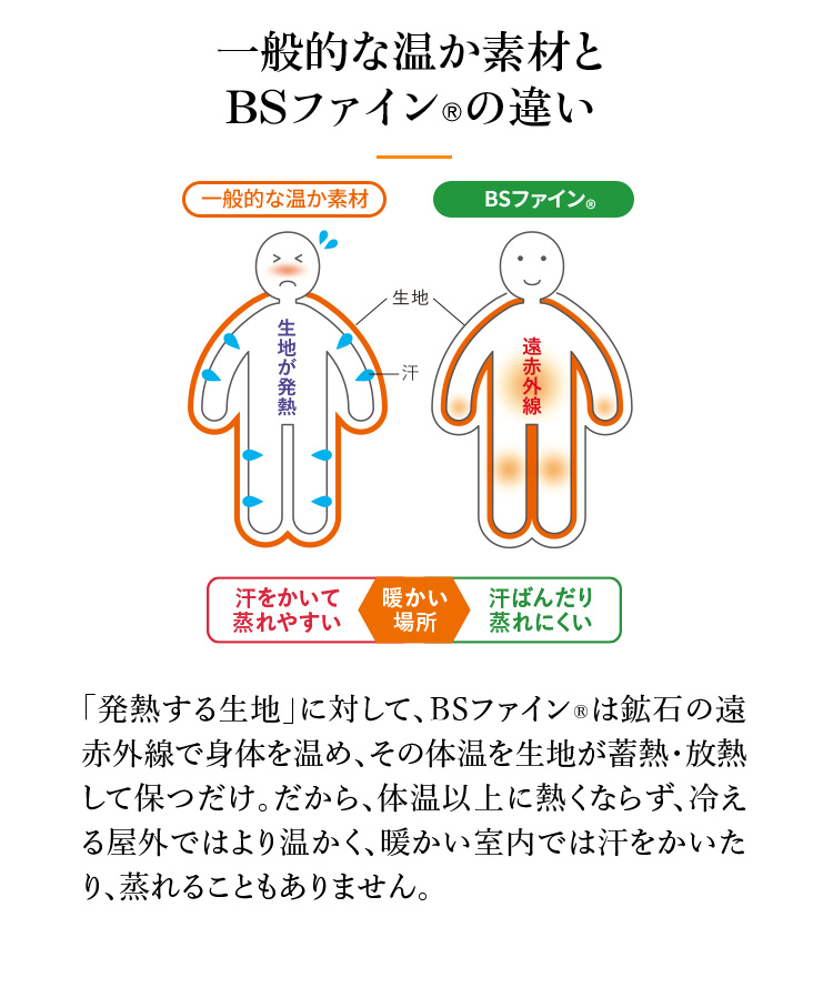 一般的な温か素材と BSファイン®の違い