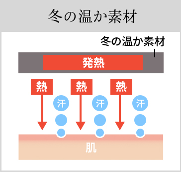 冬の温か素材