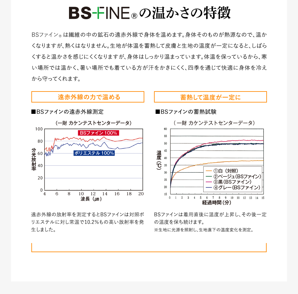 BS-FINE®︎の温かさの特徴