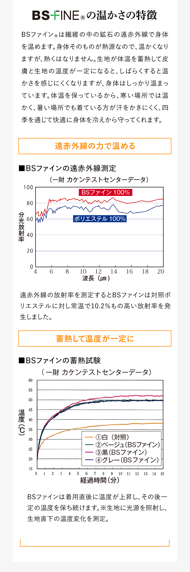BS-FINE®︎の温かさの特徴