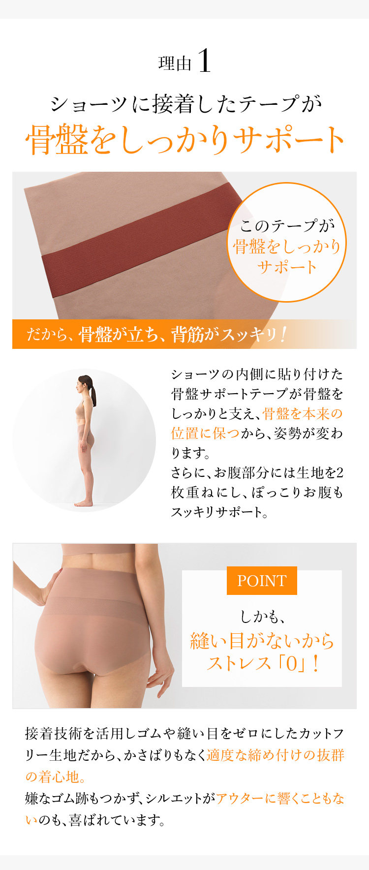 理由1 ショーツに接着したテープが骨盤をしっかりサポート