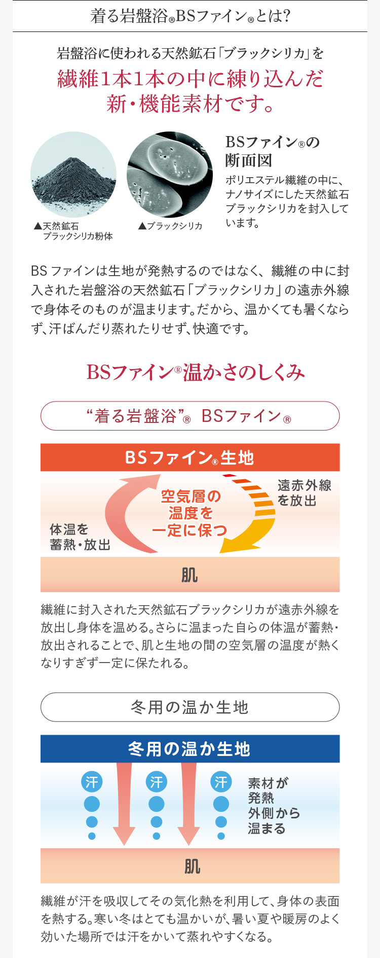 着る岩盤浴®︎BSファイン®︎とは?