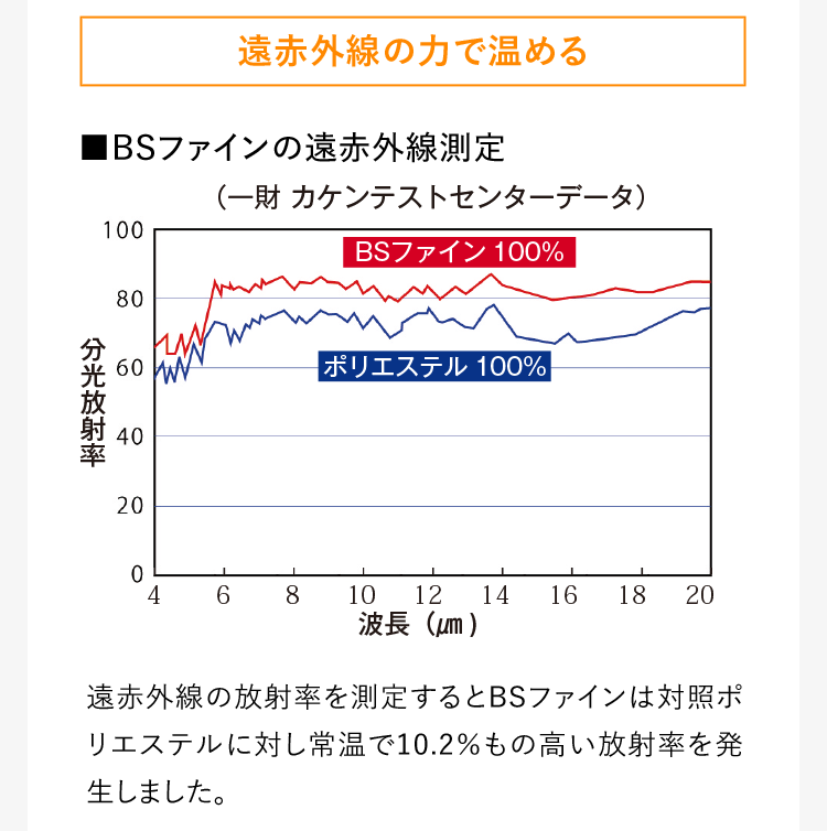 遠赤外線の力で温める