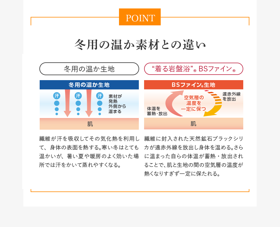 冬用の温か素材との違い