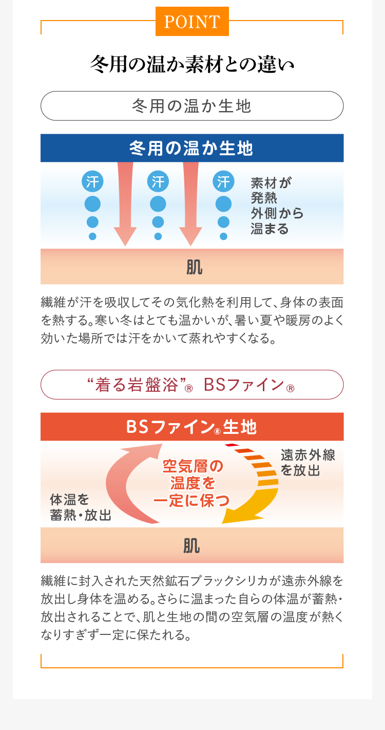冬用の温か素材との違い