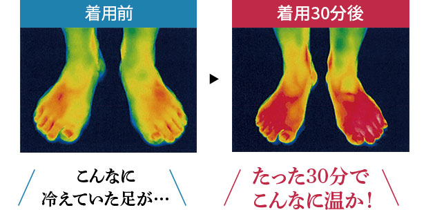 着用前後のサーモグラフィによる体温変化