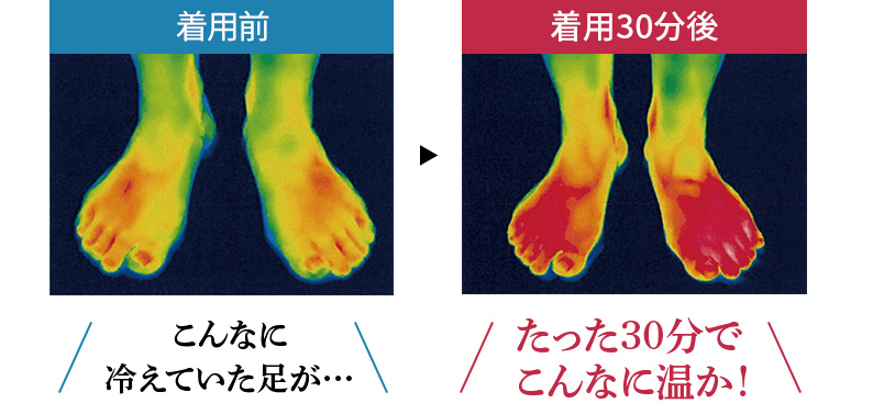 着用前後のサーモグラフィによる体温変化