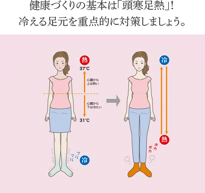 健康づくりの基本は「頭寒足熱」!冷える足元を重点的に対策しましょう。