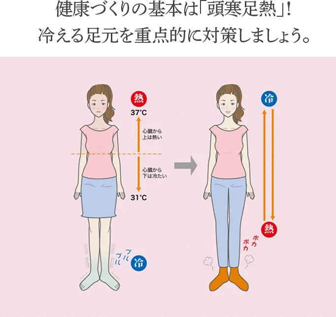 健康づくりの基本は「頭寒足熱」!冷える足元を重点的に対策しましょう。