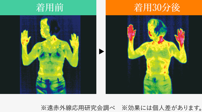 着用前後の体熱写真:着用前、着用30分後※遠赤外線応用研究会調べ　※効果には個人差があります。
