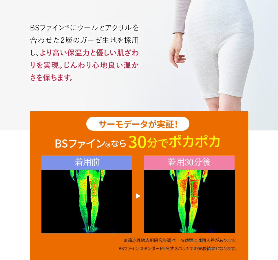 BSファイン®にウールとアクリルを合わせた２層のガーゼ生地を採用し、より高い保温力と優しい肌ざわりを実現。じんわり心地良い温かさを保ちます。