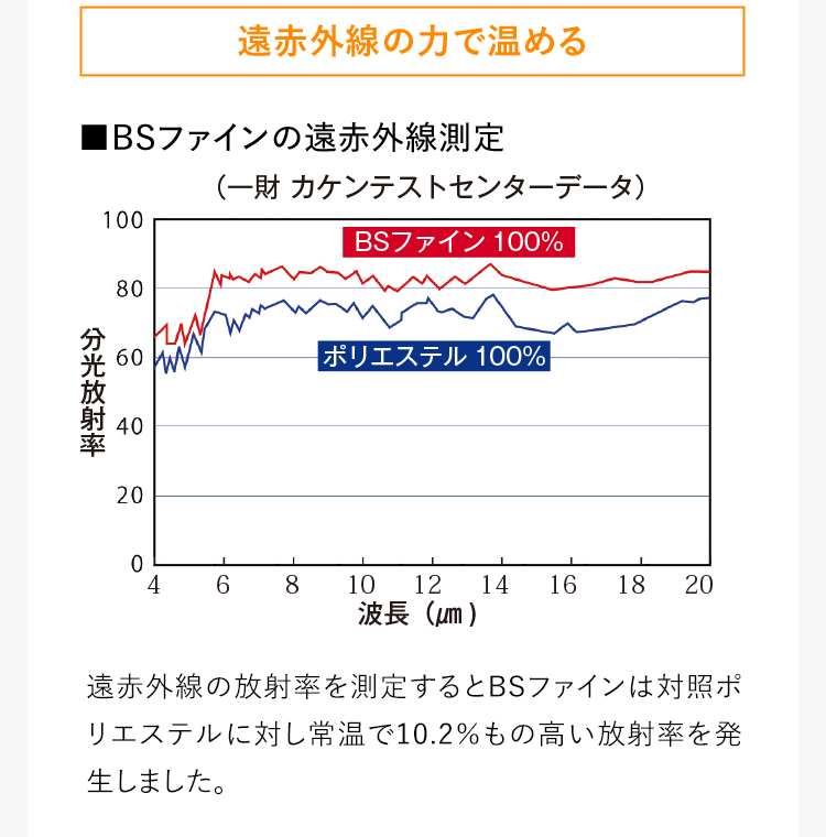 遠赤外線の力で温める