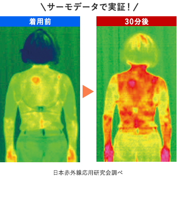 サーモデータで実証!