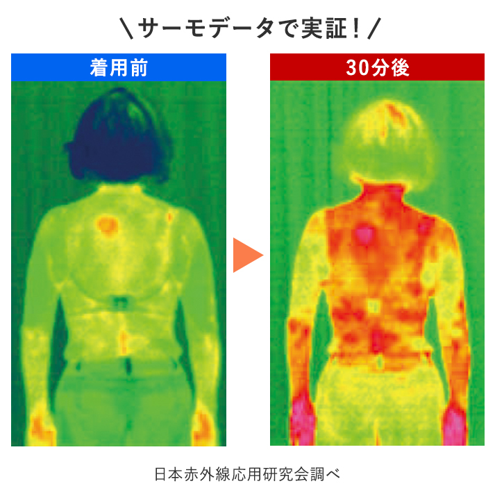 サーモデータで実証!