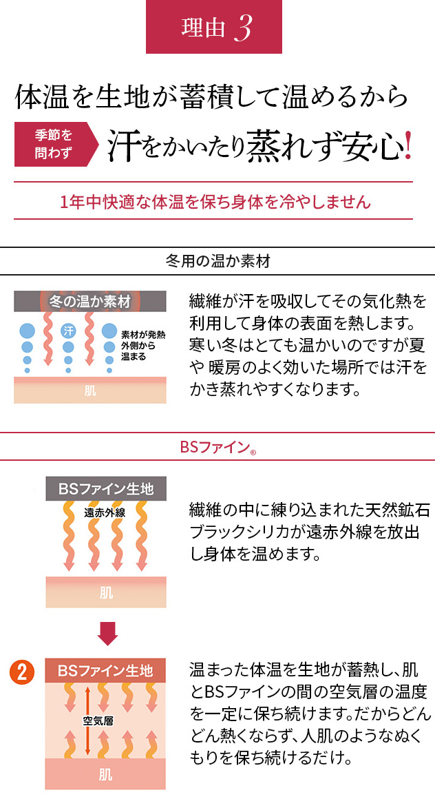 理由3 体温を生地が蓄積して温めるから汗をかいたり蒸れず安心!