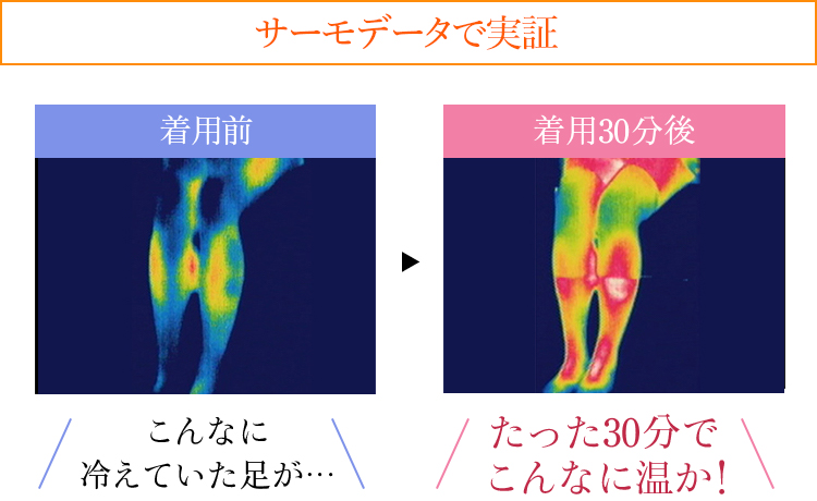 サーモデータで実証 着用前 こんなに 冷えていた足が…着用30分後たった30分で こんなに温か!