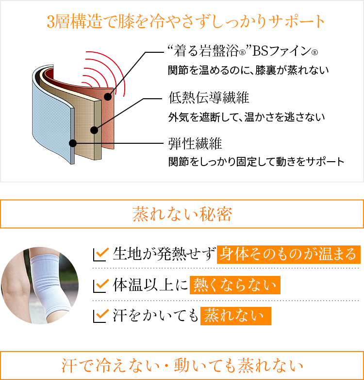 3層構造で膝を冷やさずしっかりサポート
