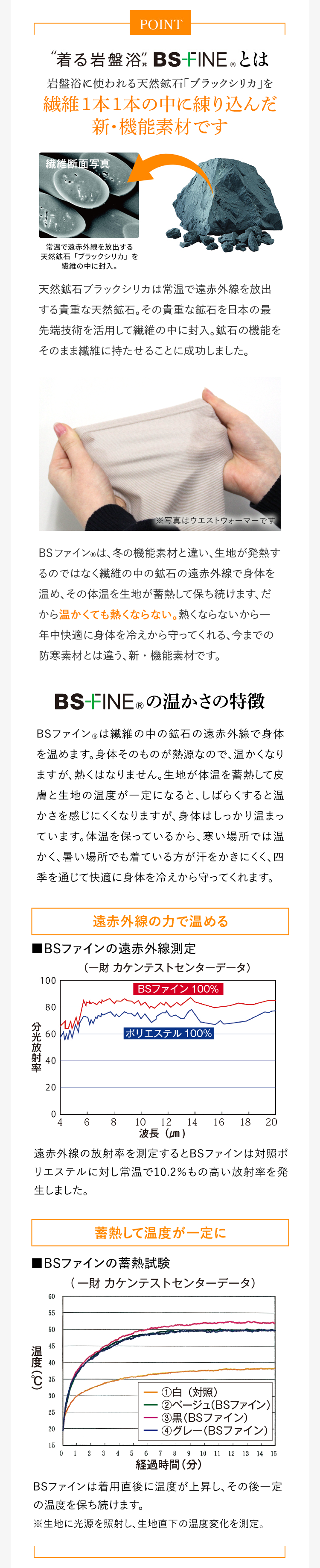 着る岩盤浴®︎ BS-FINE®︎とは
