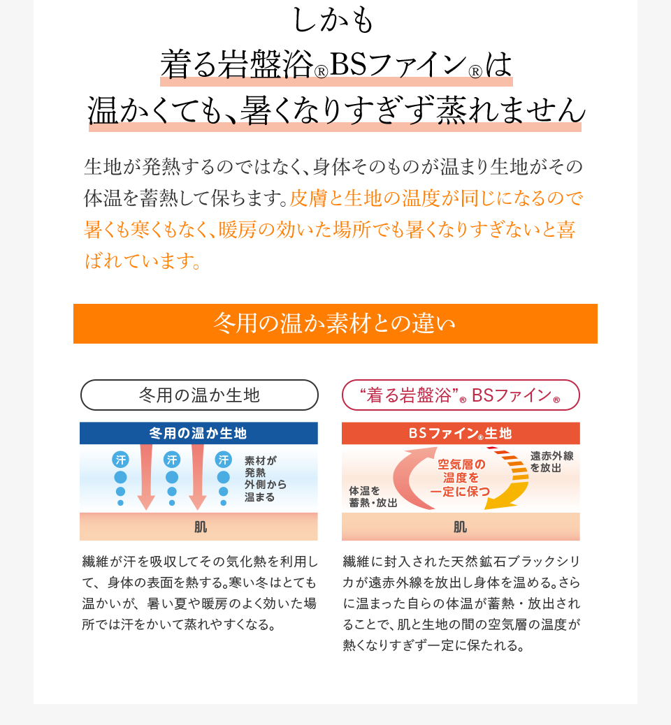 しかも着る岩盤浴®︎BSファイン®︎は温かくても、暑くなりすぎず蒸れません