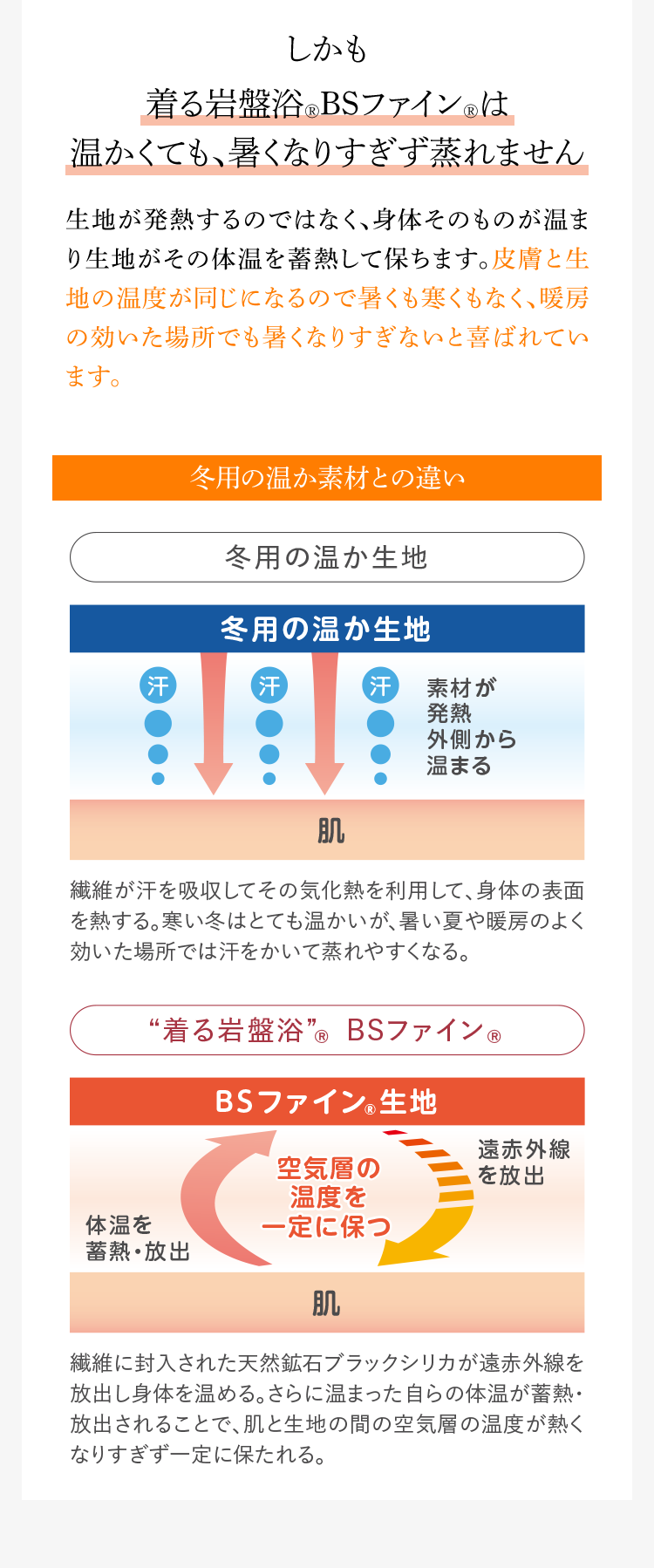 しかも着る岩盤浴®︎BSファイン®︎は温かくても、暑くなりすぎず蒸れません