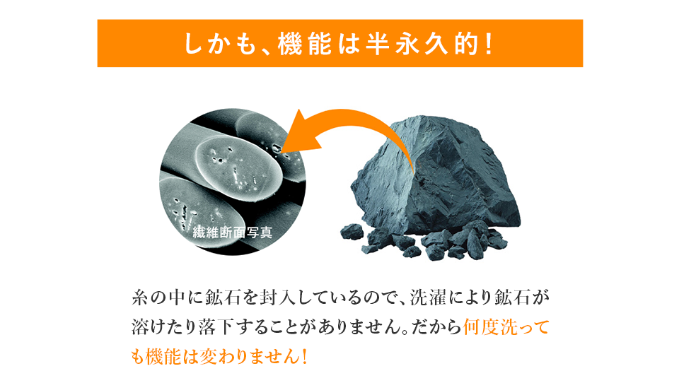 しかも、機能は半永久的!糸の中に鉱石を封入しているので、洗濯により鉱石が溶けたり落下することがありません。だから何度洗っても機能は変わりません!