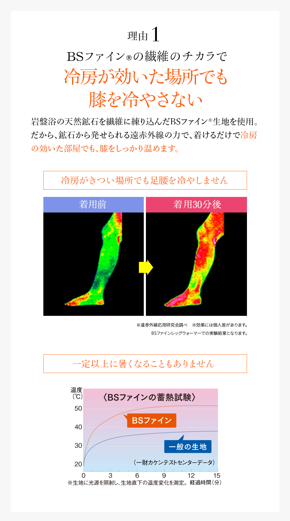 理由1 着る岩盤浴BSファイン®︎だから冷房が効いた場所でも膝を冷やさない