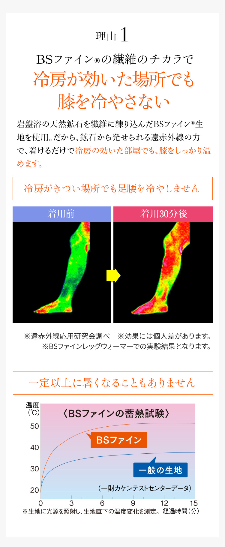 理由1 着る岩盤浴BSファイン®︎だから冷房が効いた場所でも膝を冷やさない