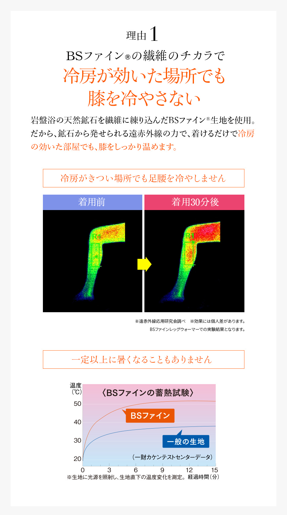 理由1 BSファイン®の繊維のチカラで冷房が効いた場所でも膝を冷やさない