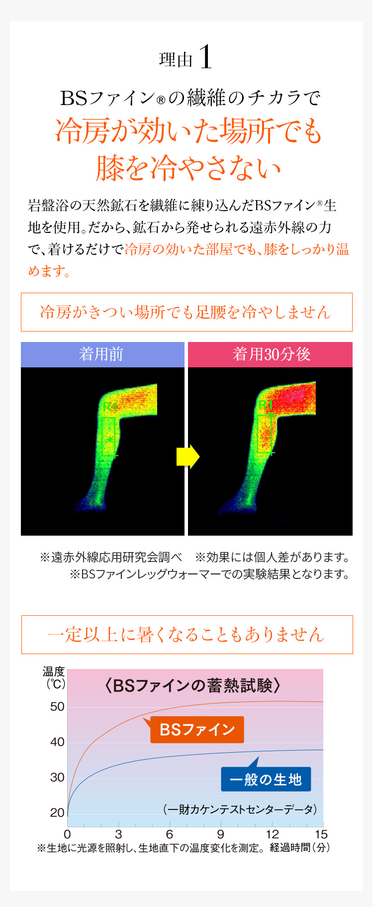 理由1　BSファイン®の繊維のチカラで冷房が効いた場所でも膝を冷やさない