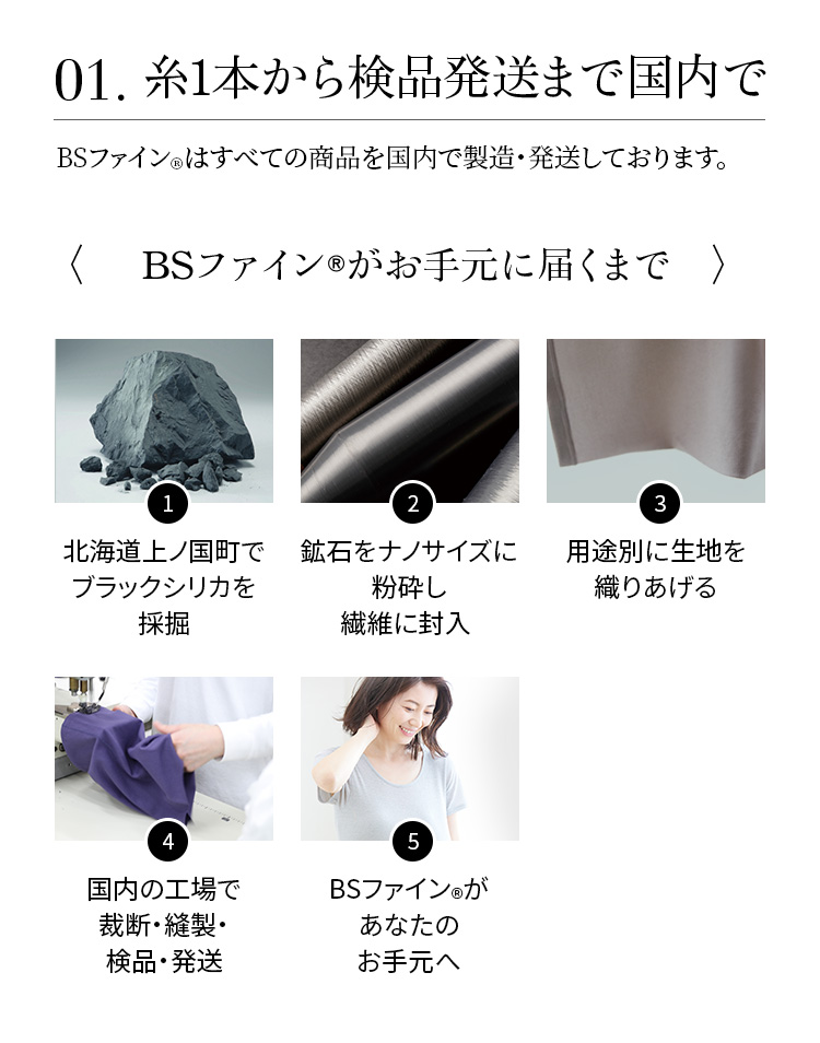 01.糸1本から検品発送まで国内で BSファイン®はすべての商品を国内で製造・発送しております。①北海道上ノ国町でブラックシリカを採掘②鉱石をナノサイズに。粉砕し繊維に封入③用途別に生地を織りあげる④国内の工場で裁断・縫製・検品・発送⑤BSファイン®があなたのお手元へ