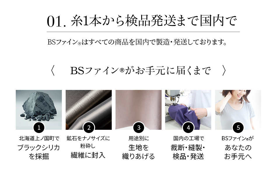 01.糸1本から検品発送まで国内で BSファイン®︎はすべての商品を国内で製造・発送しております。①北海道上ノ国町でブラックシリカを採掘②鉱石をナノサイズに。粉砕し繊維に封入③用途別に生地を織りあげる④国内の工場で裁断・縫製・検品・発送⑤BSファイン®︎があなたのお手元へ