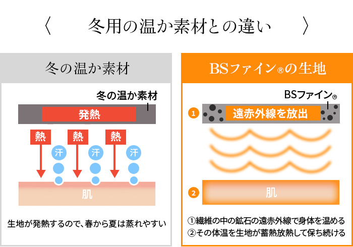 冬用の温か素材との違い