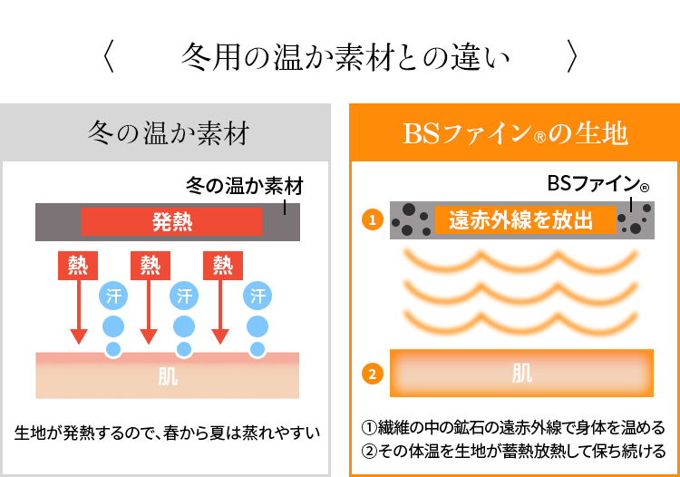 冬用の温か素材との違い