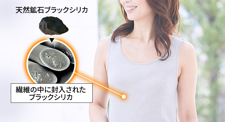 繊維の中に封入されたブラックシリカ