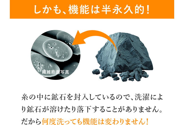 しかも、機能は半永久的!