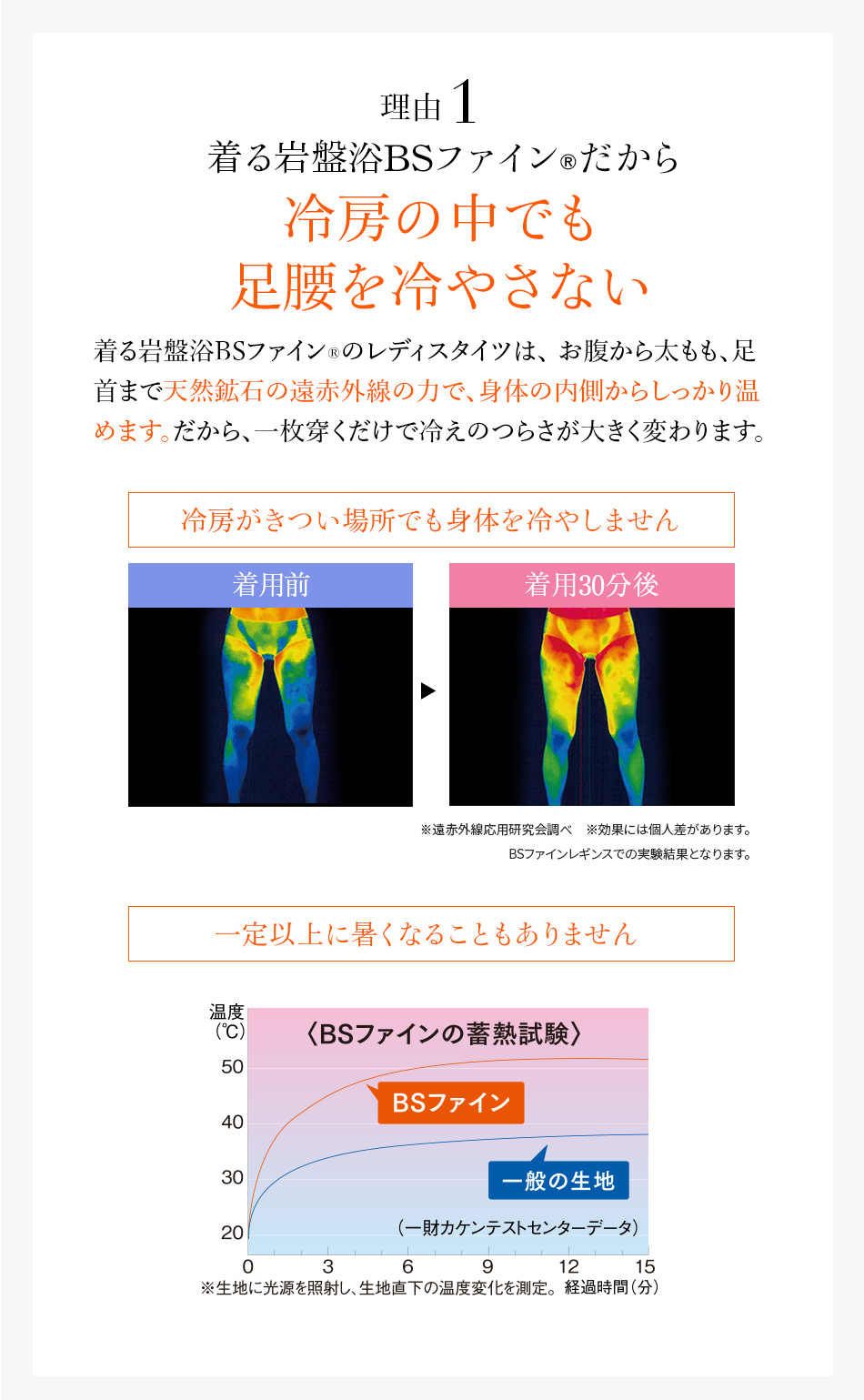 理由1 着る岩盤浴BSファイン®︎だから冷房の中でも足腰を冷やさない