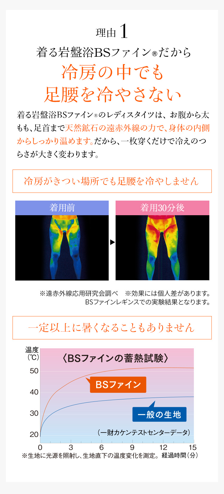 理由1 着る岩盤浴BSファイン®︎だから冷房の中でも足腰を冷やさない