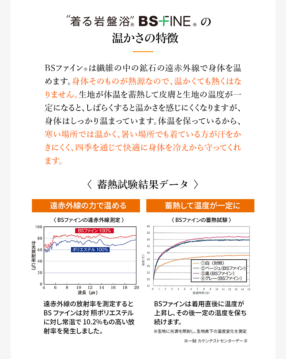 BSファイン®の特徴