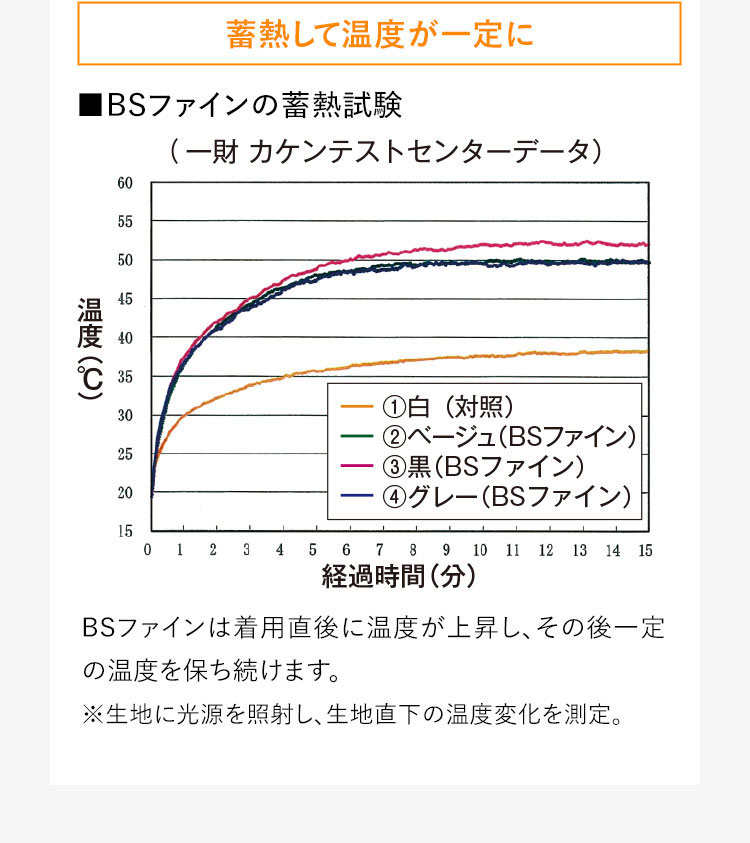 BSファイン®の特徴