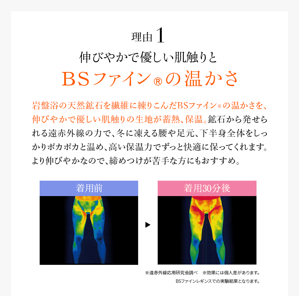 理由1 伸びやかで優しい肌触りとBSファイン®の温かさ 岩盤浴の天然鉱石を繊維に練り込んだBSファイン®の温かさを、伸びやかで優しい肌触りの生地が蓄熱、保温。鉱石から発せられる遠赤外線の力で、冬に凍える腰や足元、下半身全体をしっかりポカポカと温め、高い保温力でずっと快適に保ってくれます。より伸びやかなので、締めつけが苦手な方にもおすすめです。 着用前 着用30分後 ※遠赤外線応用研究会調べ ※効果には個人差があります。 BSファインレギンスでの実験結果となります。