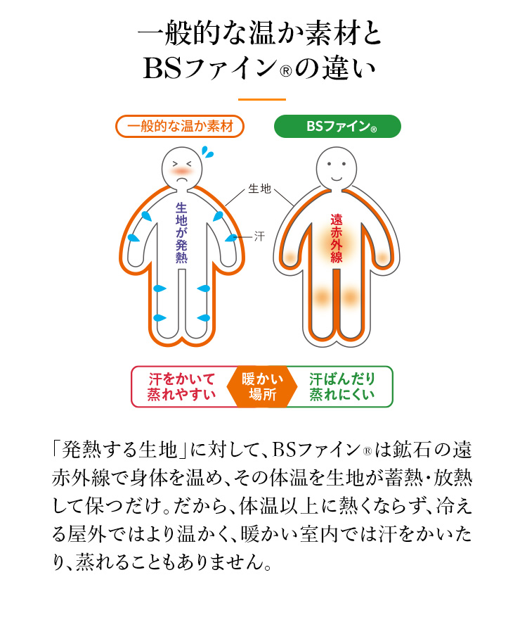 一般的な温か素材と BSファイン®の違い