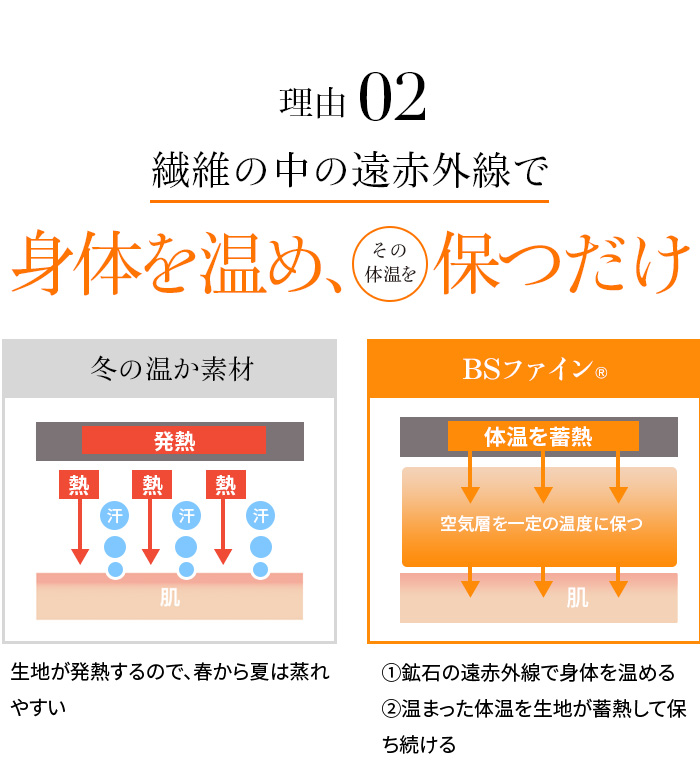 理由02 繊維の中の遠赤外線で身体を温め、その体温を保つだけ