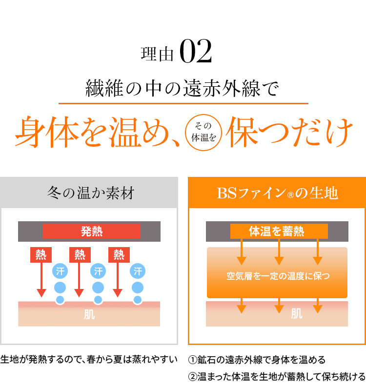 理由02 繊維の中の遠赤外線で身体を温め、その体温を保つだけ