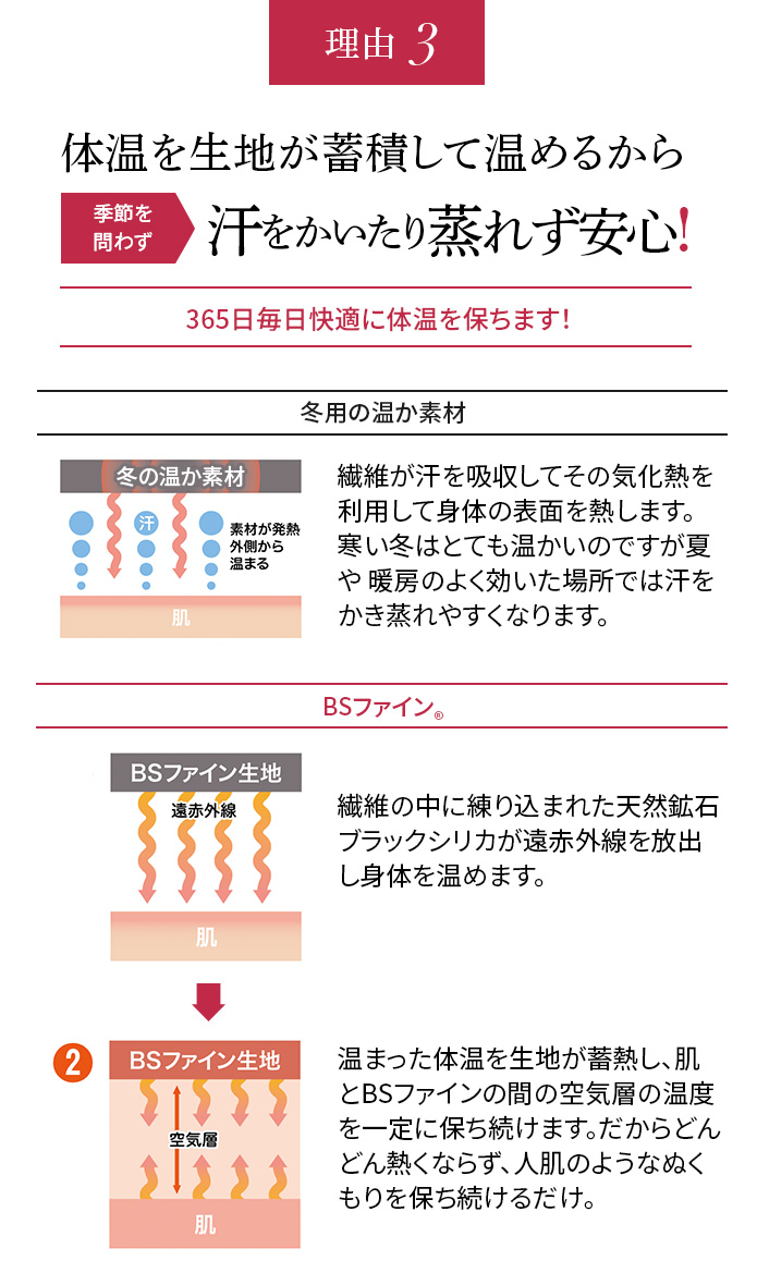 理由3 体温を生地が蓄積して温めるから季節を問わず汗をかいたり蒸れず安心!