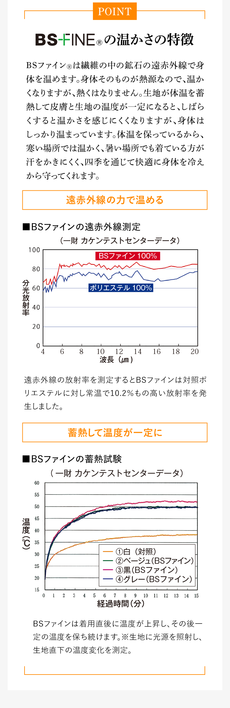 BS-FINE®︎の温かさの特徴