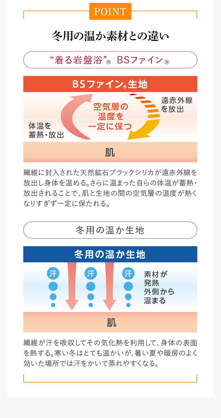 冬用の温か素材との違い