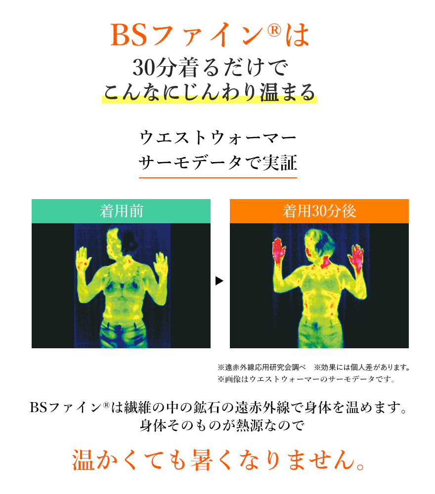 30分着ただけでこんなに温まる